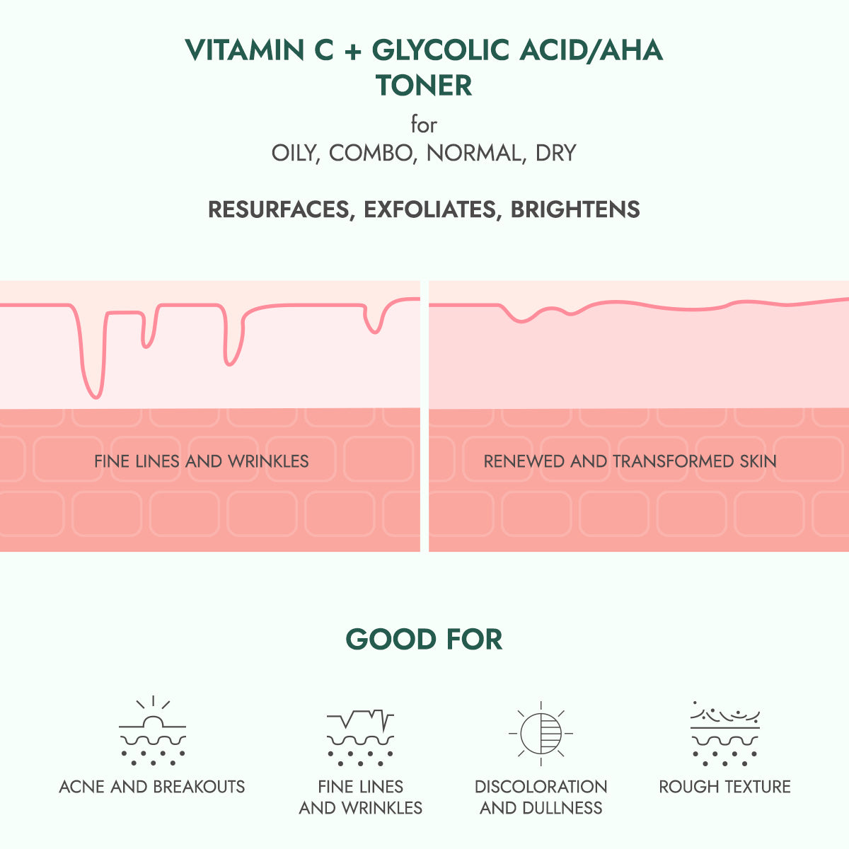 Alteya Organics Glycolic Rose Water Toner Gesichtswasser AHA