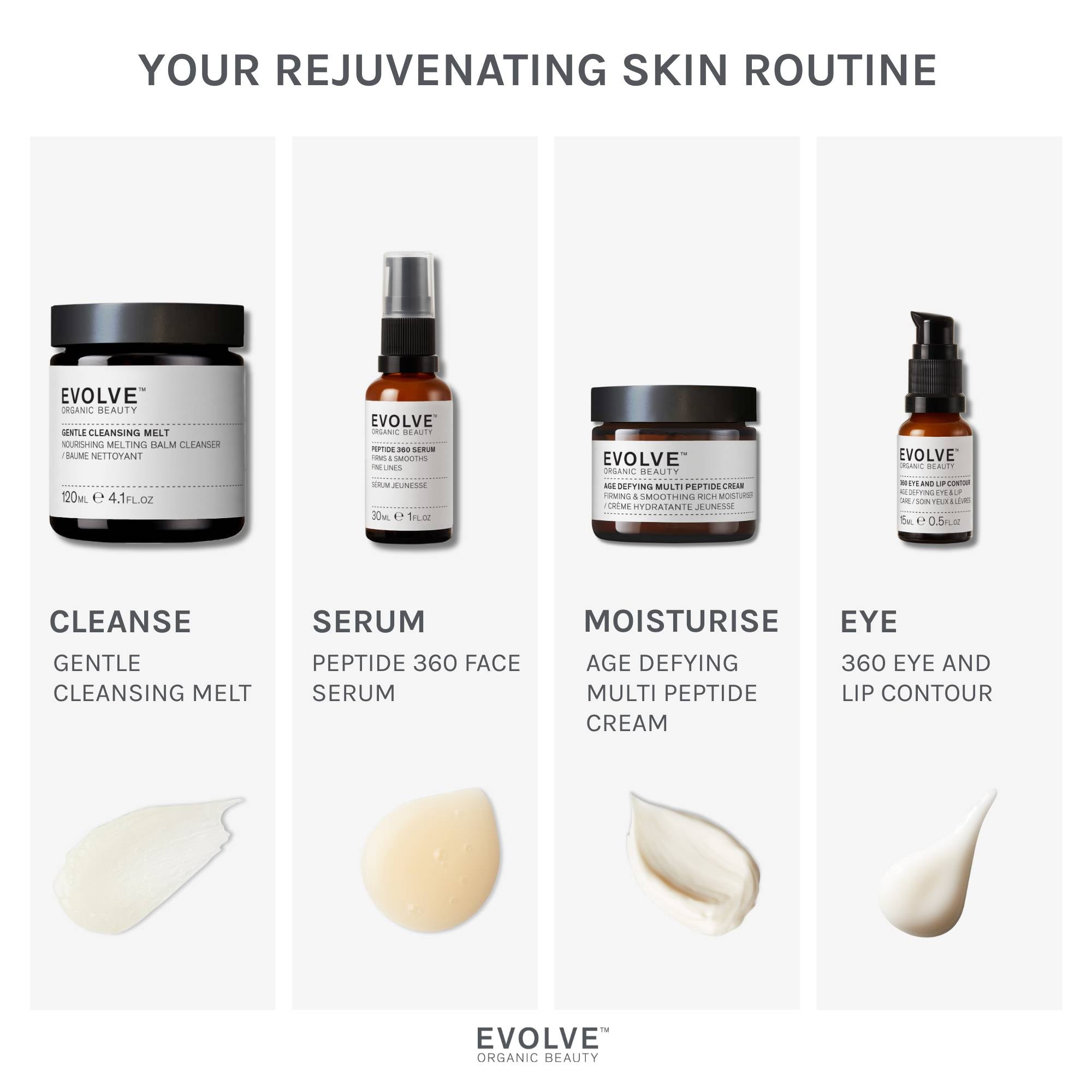 Evolve 360 Eye Lip Contour Augencreme Koffein